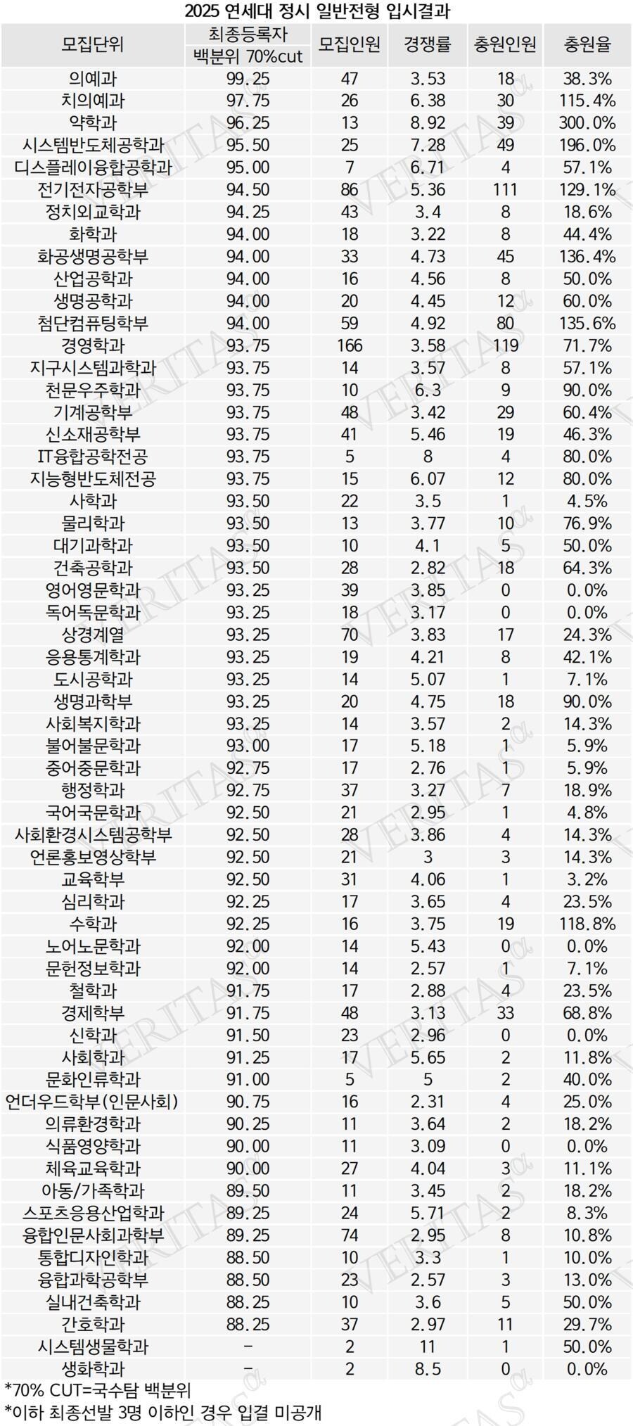 25년 연세대 입결_1.jpg