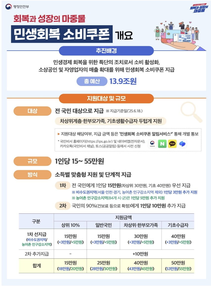 25만원 지원금...쿠팡,스벅,애플,배민 사용불가_1.jpg