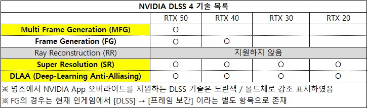 명조) 뉴비를 위한 그래픽 설정 가이드 통합본 (레이트레이싱 추가)_9.png