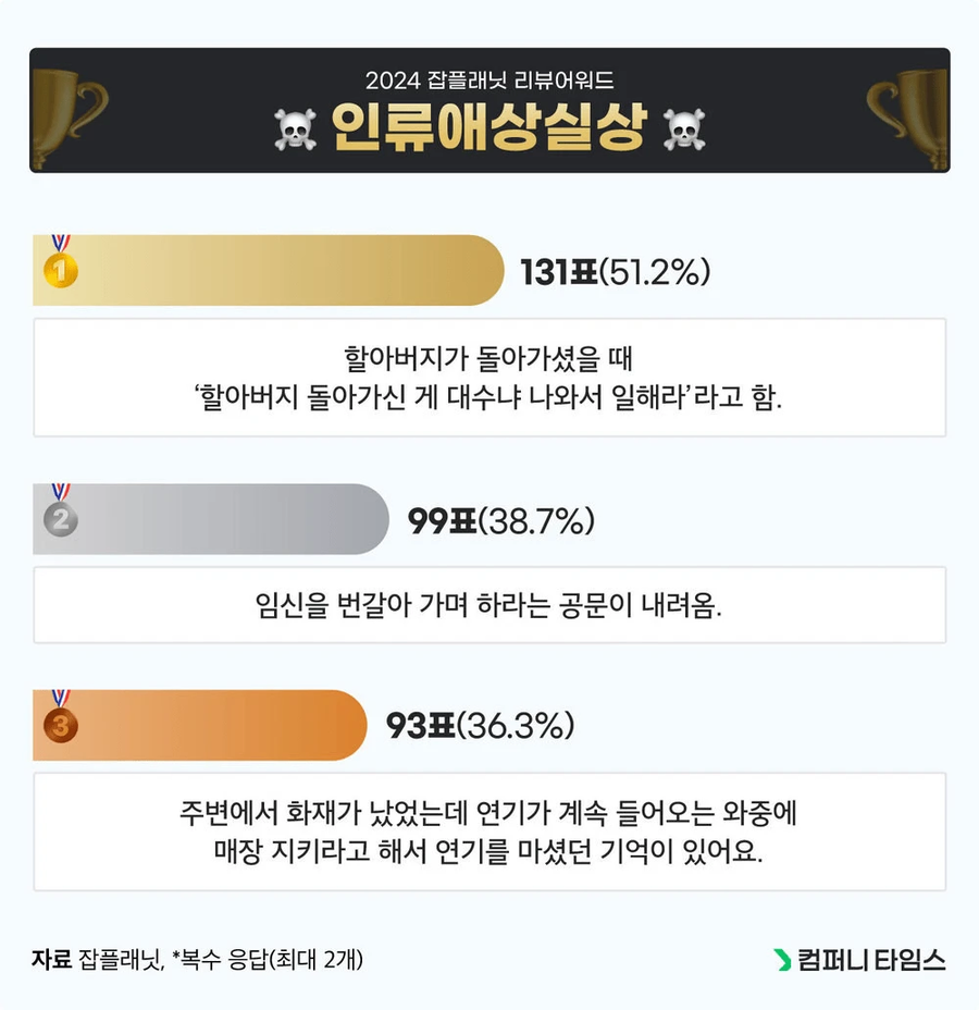 작년 잡플래닛에서 뽑은 레전드 기업 리뷰들._1.webp