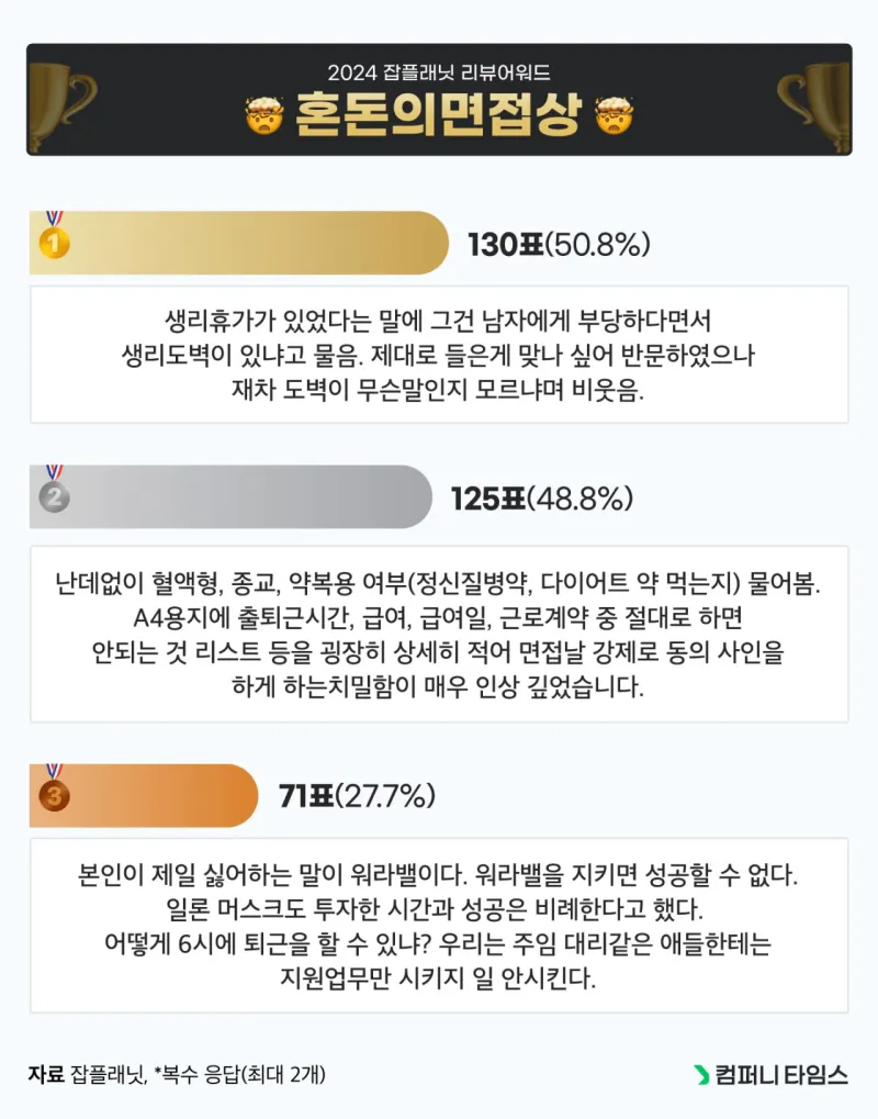 작년 잡플래닛에서 뽑은 레전드 기업 리뷰들._7.webp