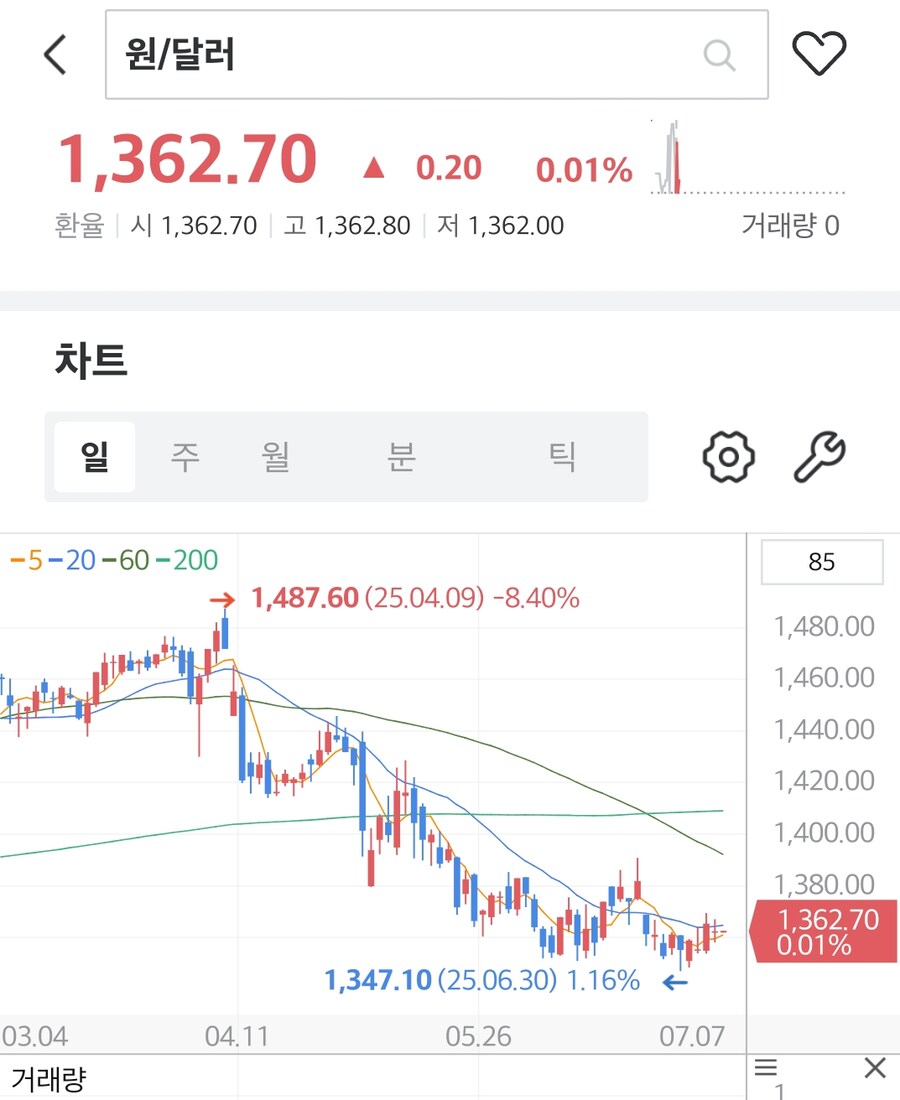 환율 개장가_1.jpg