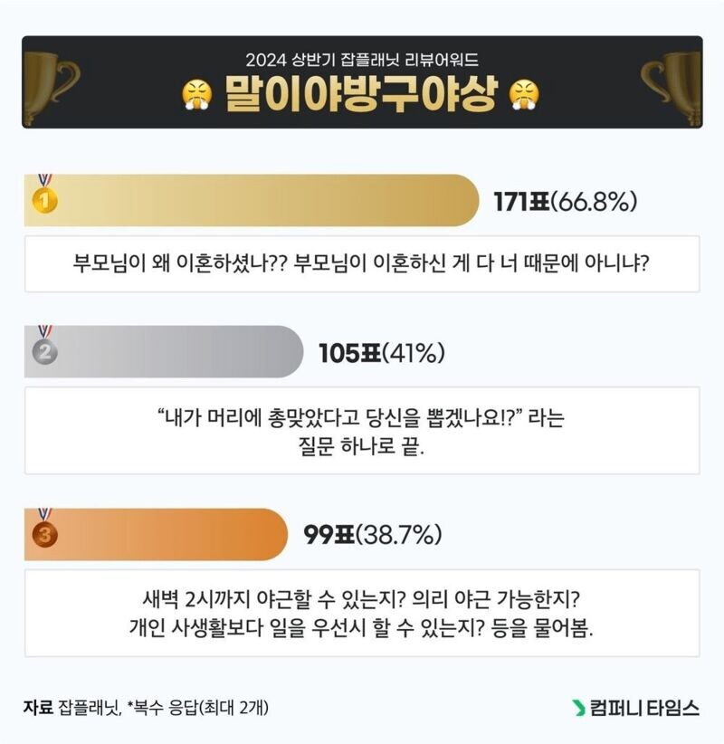 잡플래닛 선정 리뷰어워드_3.jpg