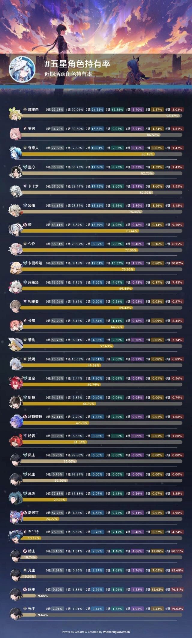 명조) 캐릭터 보유율 보다가 발견한 무서운점_1.png