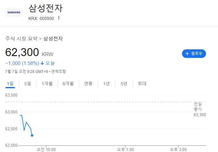 주식) 삼전 저번주에 잘팔았다_1.png