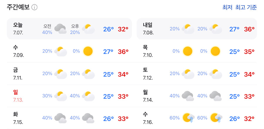 미쳐버린 이번 주 서울 날씨.jpg_1.jpg