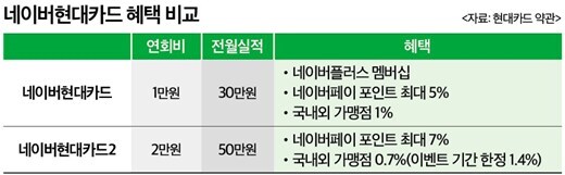 네이버현대 카드 근황 .jpg_1.jpg