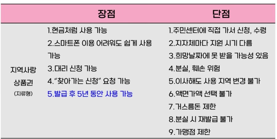 민생 소비 쿠폰 정보 및 팁.jpg_7.png