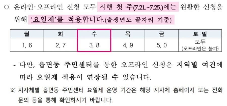 민생 소비 쿠폰 정보 및 팁.jpg_1.png