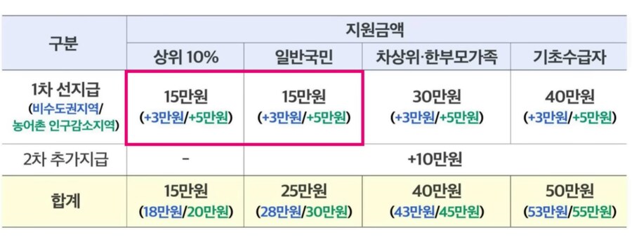 민생 소비 쿠폰 정보 및 팁.jpg_2.png