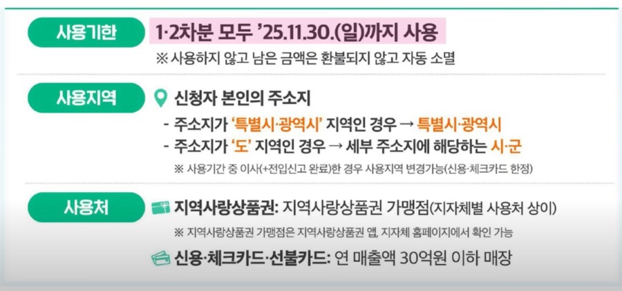 민생 소비 쿠폰 정보 및 팁.jpg_4.png
