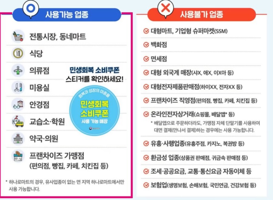민생 소비 쿠폰 정보 및 팁.jpg_5.png