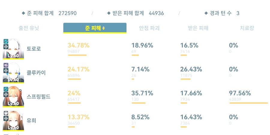 소전2) 신규 보스도전 떳구나_1.png
