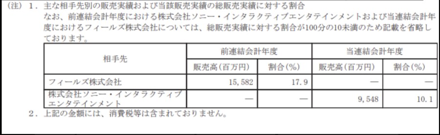 캡콤은 회계 보고서에 플랫폼별 수익 비중을 밝히지 않습니다_3.png