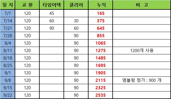 마비m)빨갱이 화석 주당 수급.xls_1.png