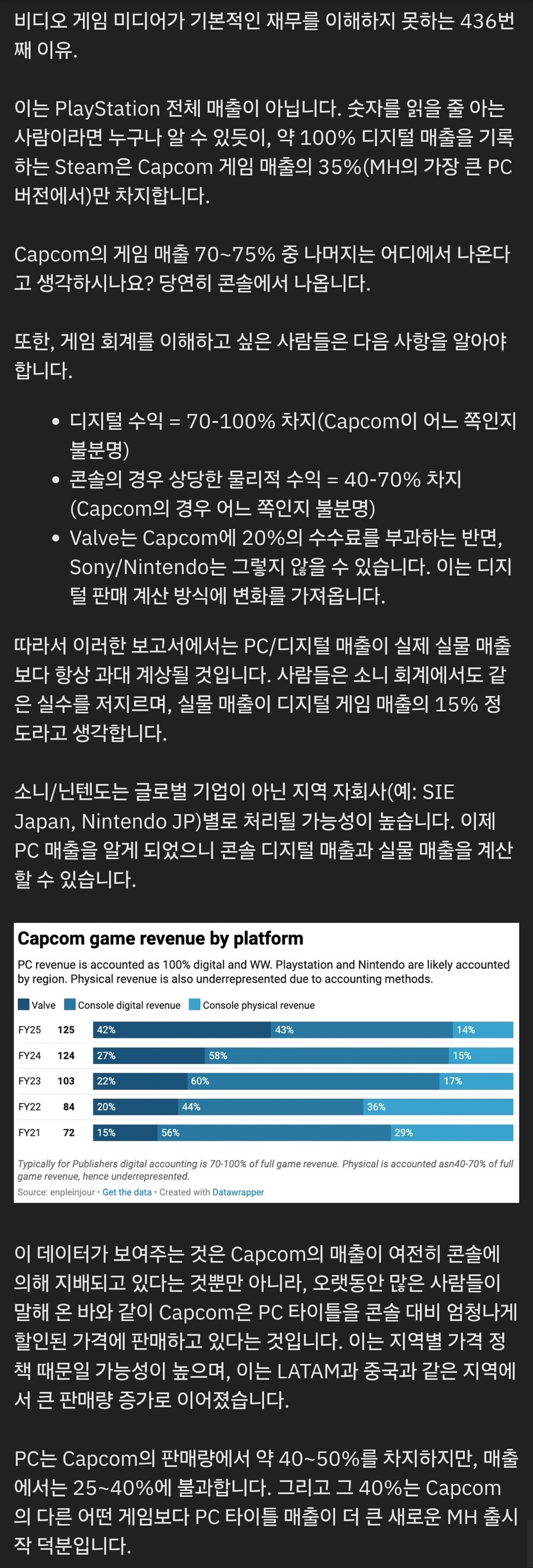 캡콤은 회계 보고서에 플랫폼별 수익 비중을 밝히지 않습니다_4.jpg