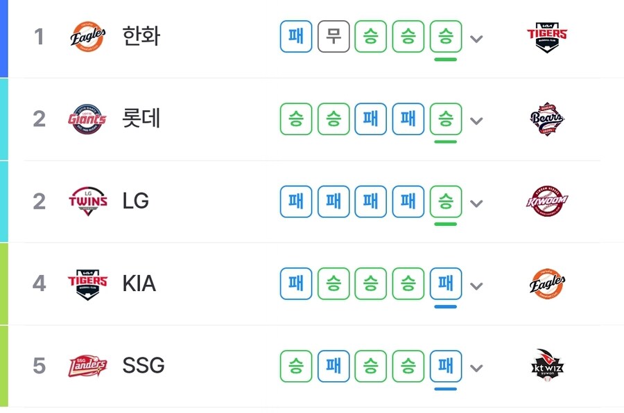 야구) 현재 팀순위_2.jpg