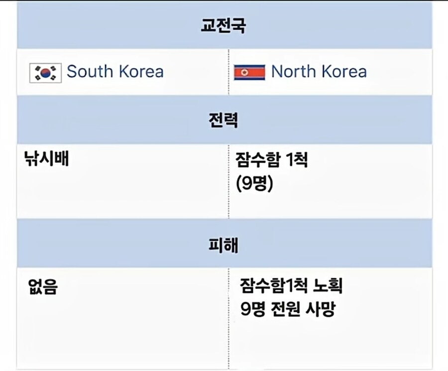 한국 역사상 최고의 월척을 건진 낚시배.jpg_2.jpg