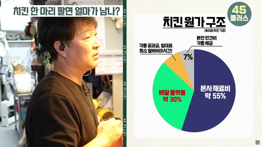 치킨집 사장님이 알려주는 프랜차이즈 치킨집의 적나라한 현실_8.png