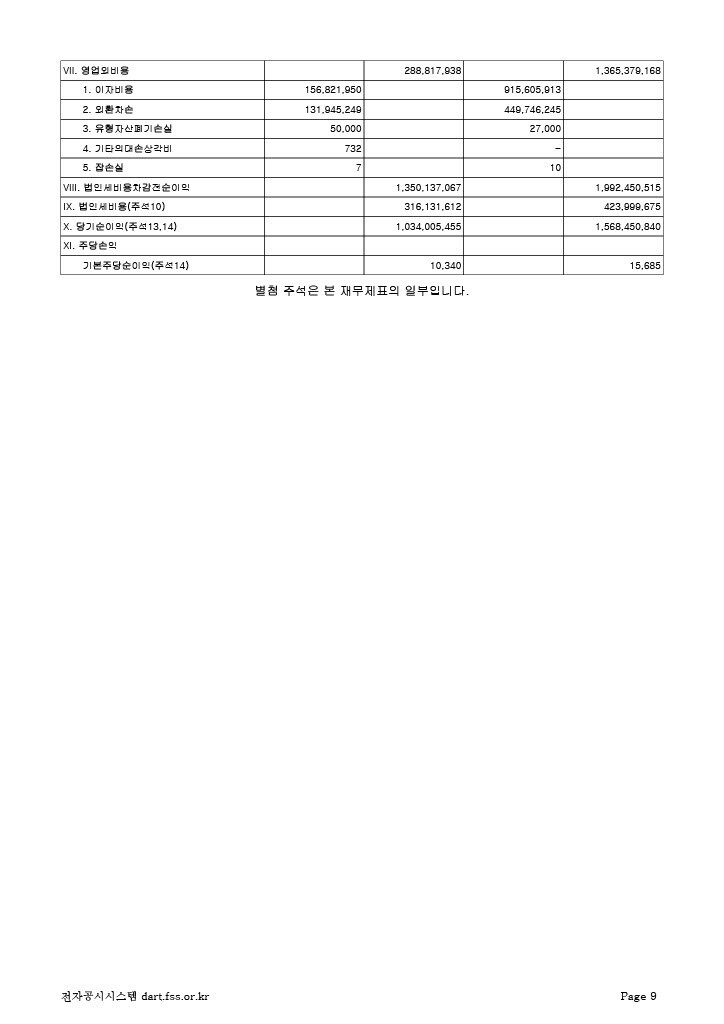 SIEK 2024년 4월 ~ 2025년 3월 매출액과 당기 순이익_2.jpg