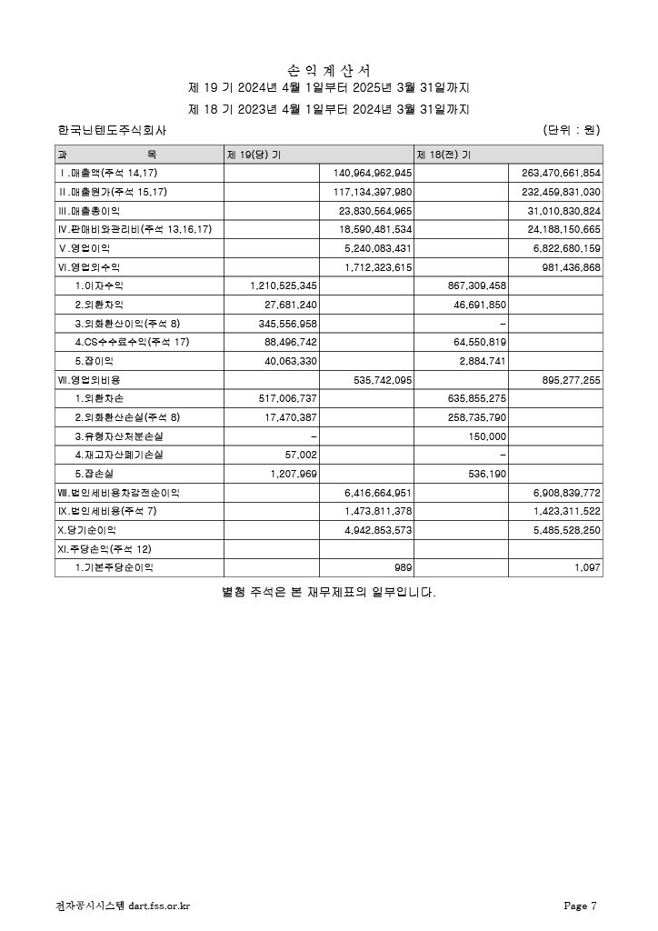 한국닌텐도 2024년 4월 ~ 2025년 3월 매출액과 당기 순이익_1.jpg