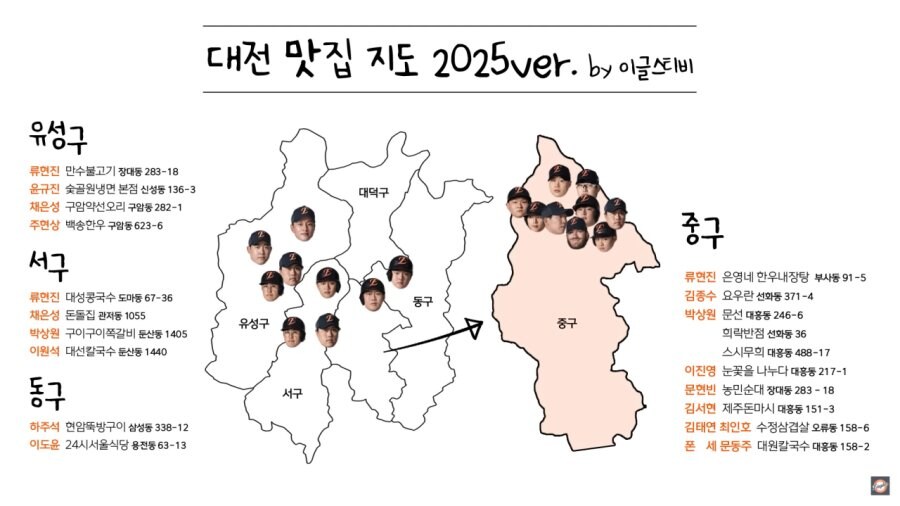 야구) 한화선수단 선정 대전맛집 리스트_1.jpg