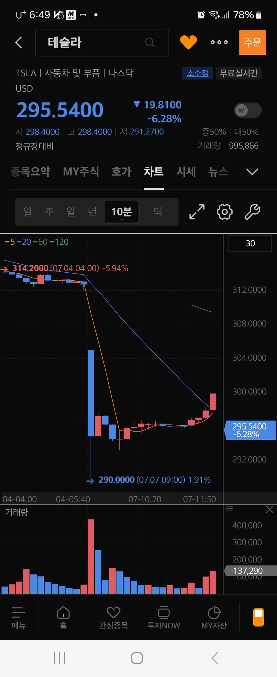 [주식] 테슬라는 또 왜 번지점프임?_1.jpg