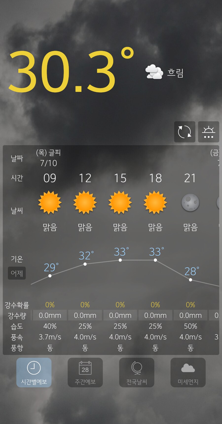 목요일날 날씨 습도 25% 뭐야?_1.png