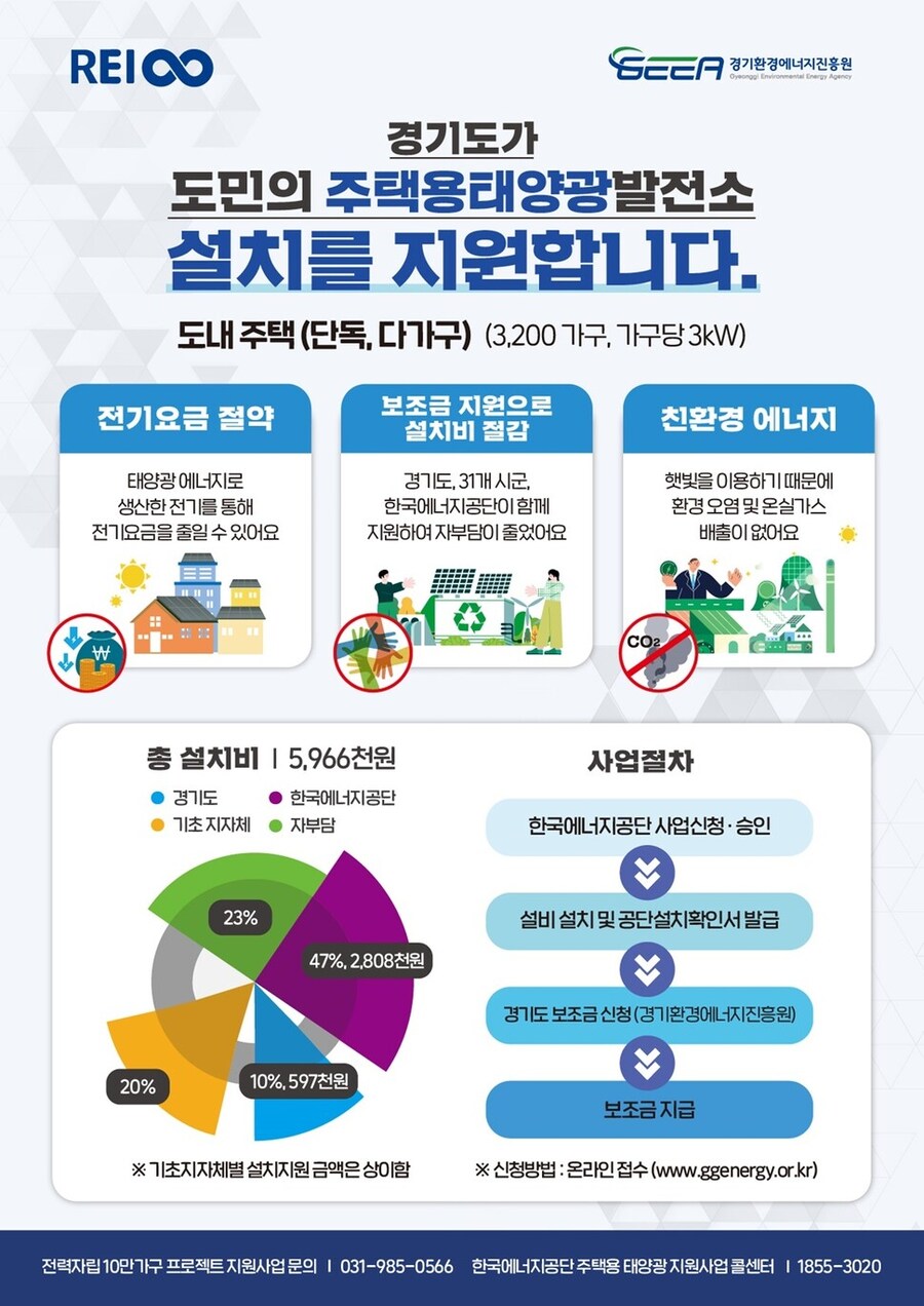 주택사는데 태양광발전 패널 설치하는거 어떰?_1.jpg