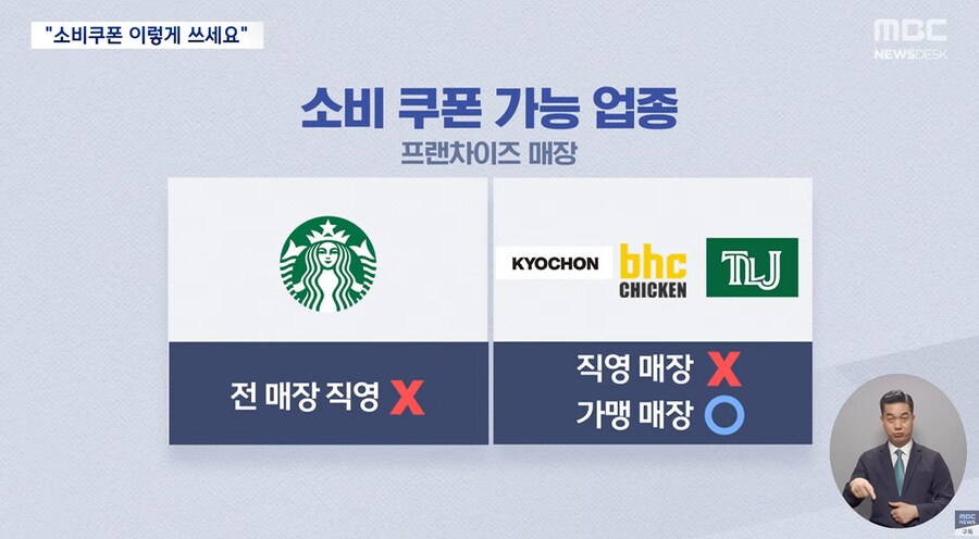 민생쿠폰 사용처 정리_4.png