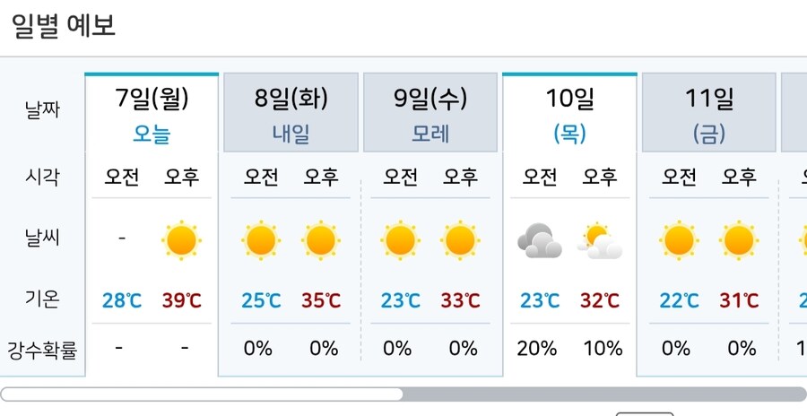 오늘자 우리 동네 최고 온도....._1.jpg