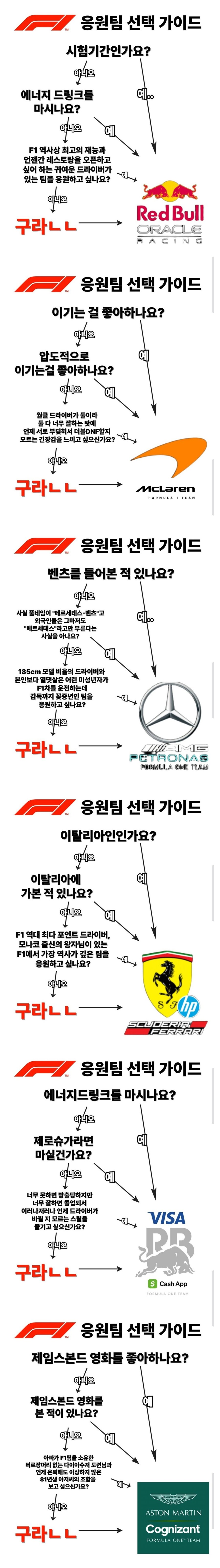 오늘 새벽 F1 보고 감동받은 이들을 위한 F1 팀 선택 가이드.jpg_1.jpg