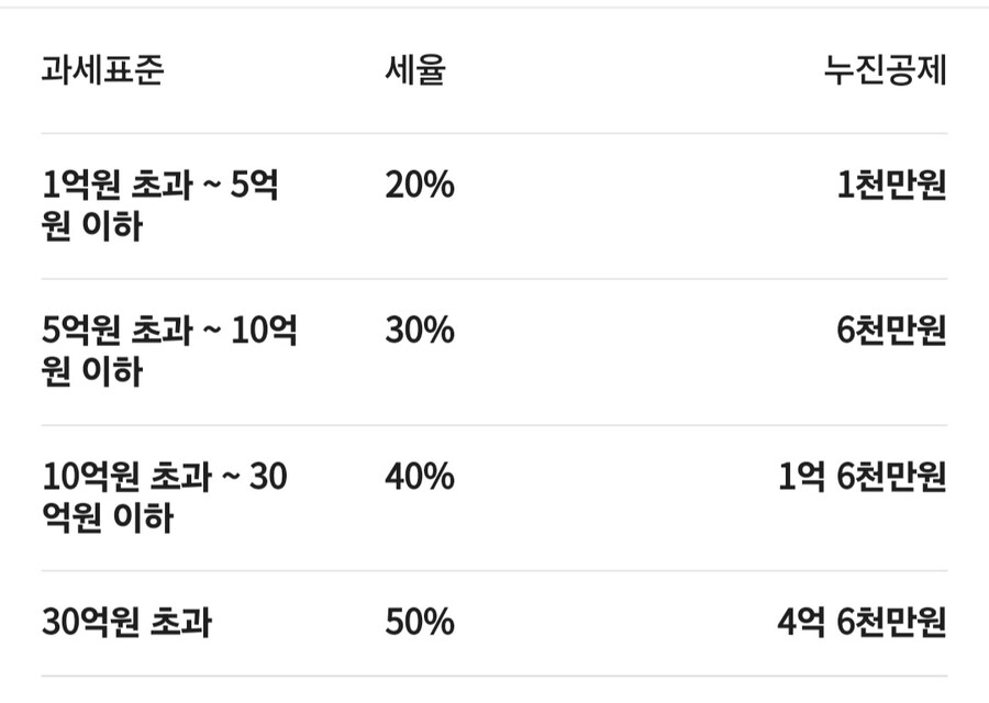 대한민국 상속세 제도는 개선이 필요하지 않음?_2.jpg