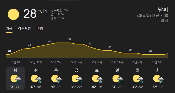 금주 날씨를 한 단어로 표현하자면 '흉악'이다_1.png