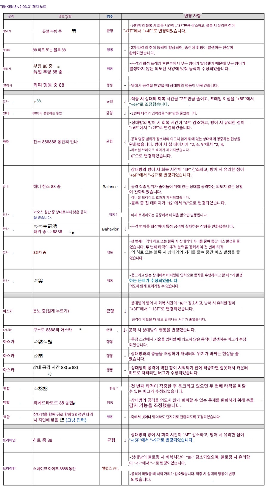 철권8,업데이트 데이터 v2.03.01_4.png
