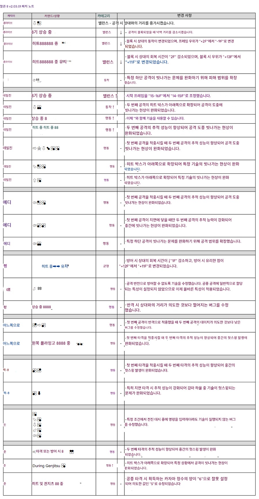 철권8,업데이트 데이터 v2.03.01_6.png