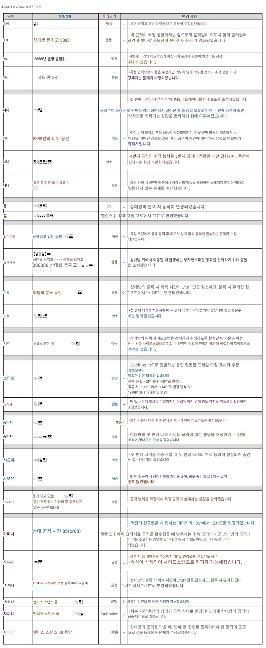 철권8,업데이트 데이터 v2.03.01_10.png