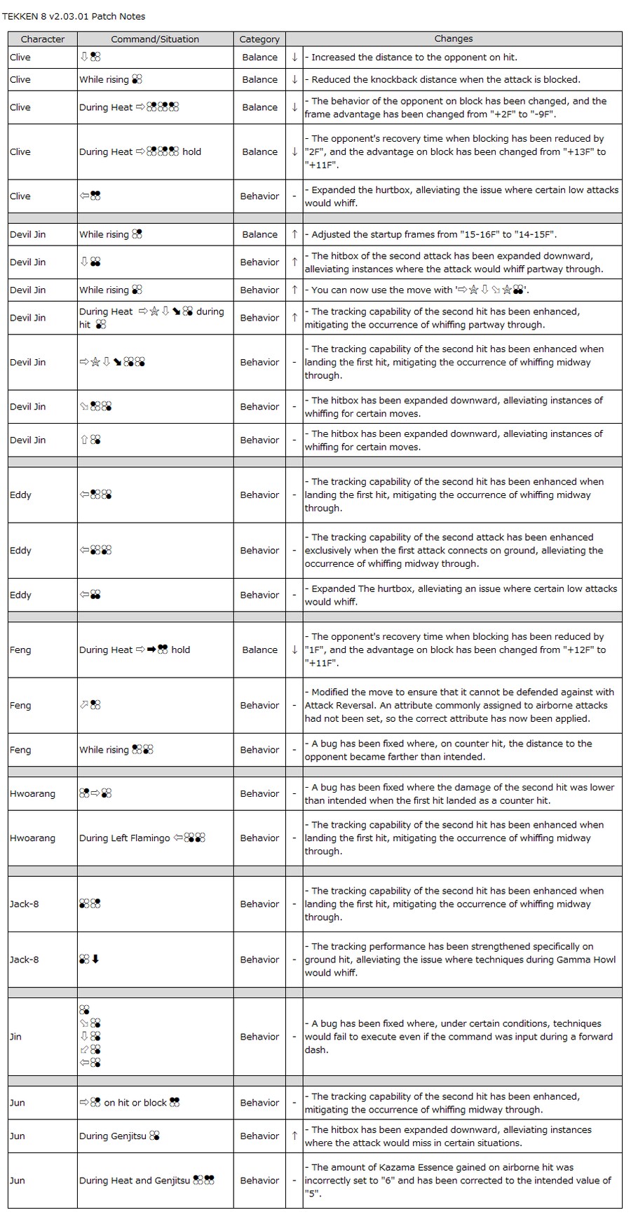 철권8,업데이트 데이터 v2.03.01_5.png