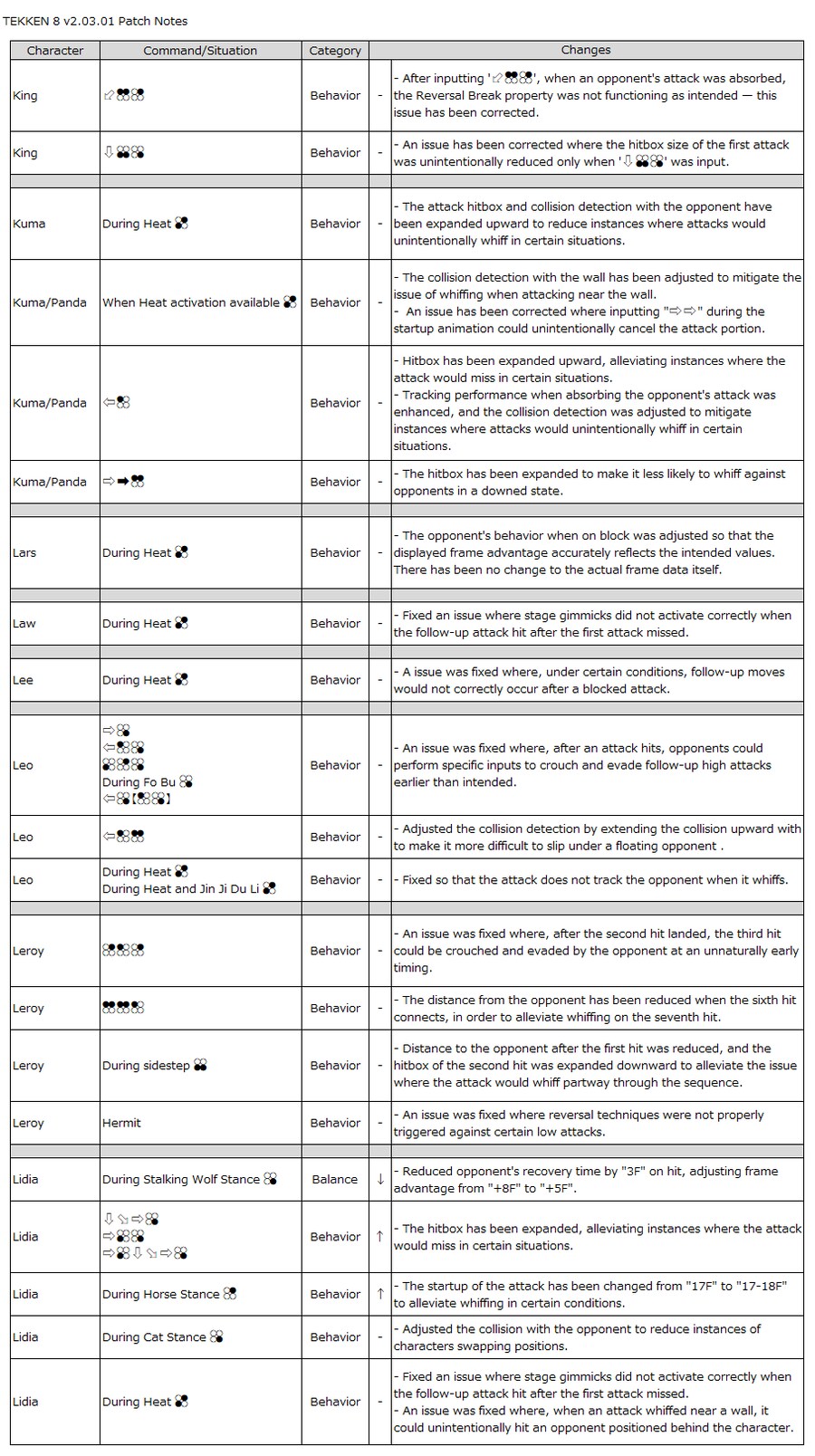 철권8,업데이트 데이터 v2.03.01_7.png