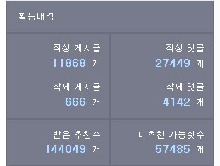 활동내역 봤는데 너무 두렵다_1.png