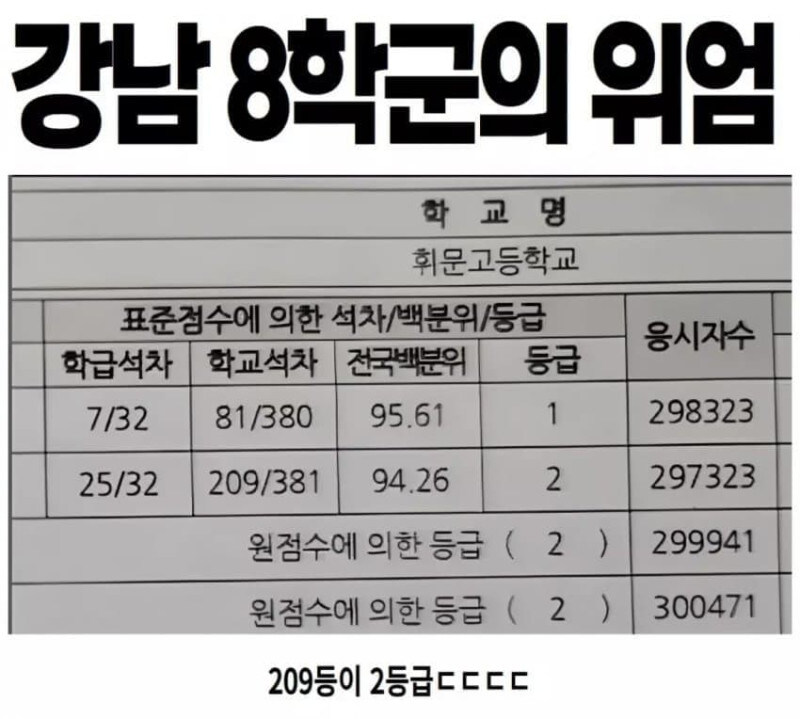 209등이 2등급인곳.jpg_1.jpg
