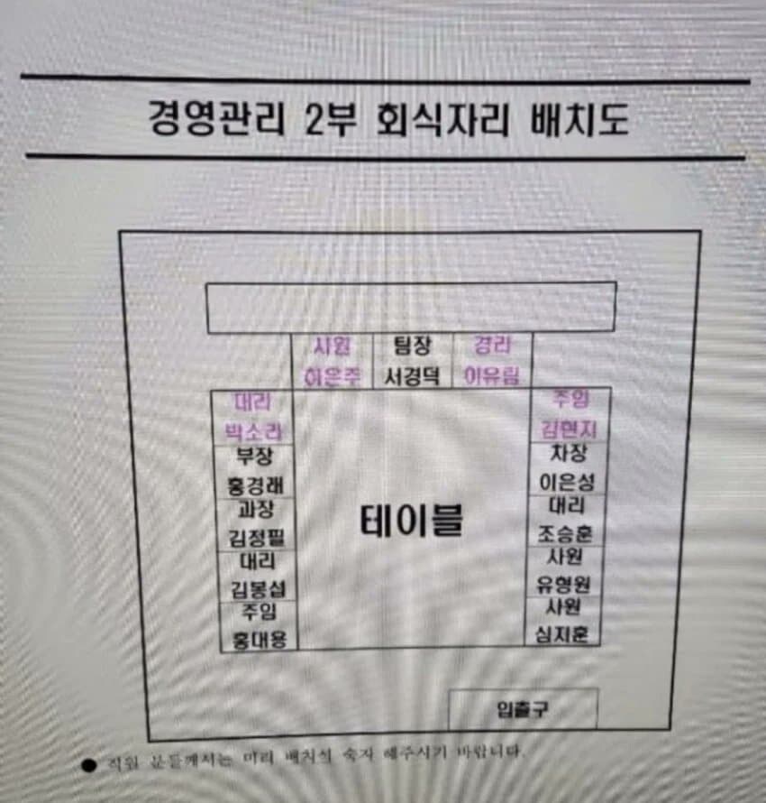 ㅈ소 회식 자리 배치도라는데 주작이겠지? ㅋㅋㅋ_1.jpg