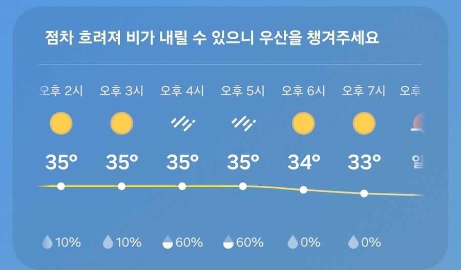 오늘 날씨 이거 믿을만 한가_1.jpg
