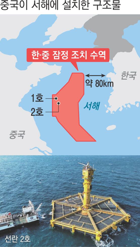불과 1달전 중국이 서해에서 했던짓_1.jpg