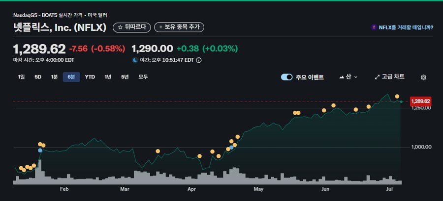 (미국주식) K-pop 데몬헌터즈 때문에 돈 벌었다._1.png