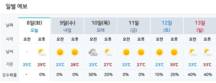 와 이번주는 그래도 날씨가 살 것 같네요.._2.jpg