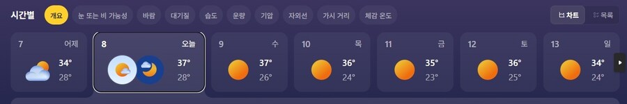 한국인, 많이 더워요?_1.jpg