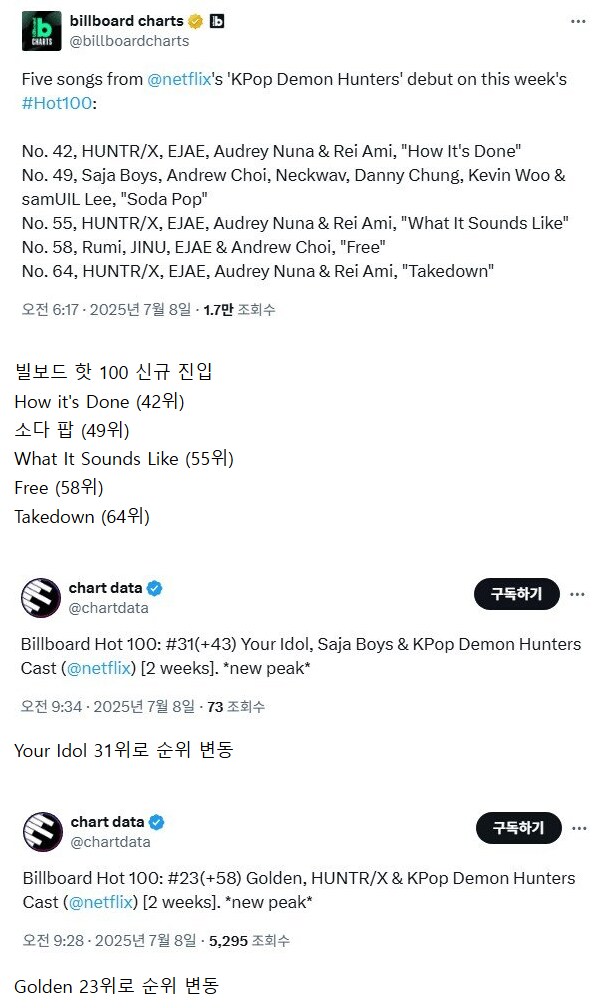 케이팝] 빌보드, 미국 혼문 다시 건재하다._1.png