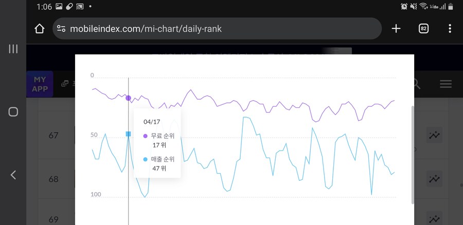 라오)너무나도 솔직한 라오 매출순위_5.jpg