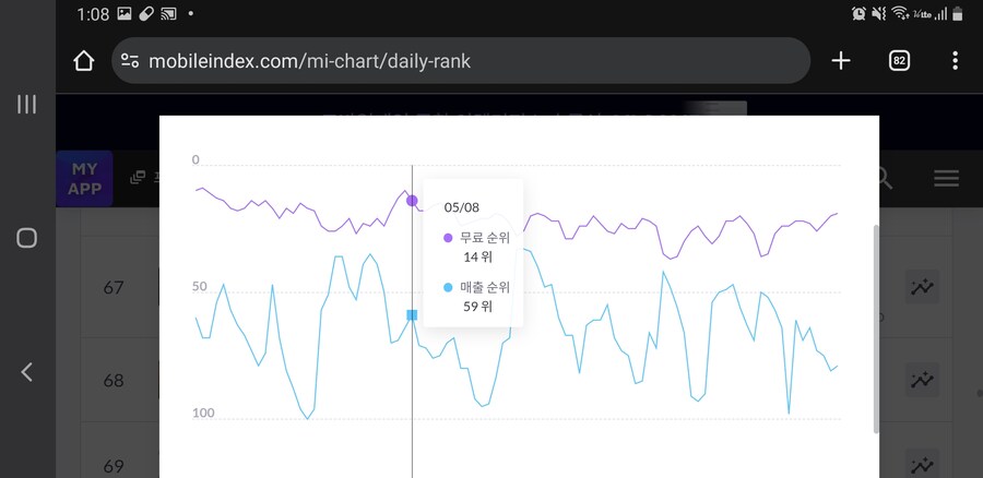 라오)너무나도 솔직한 라오 매출순위_10.jpg